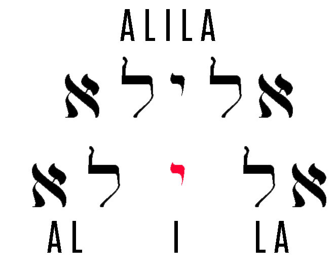ALILA